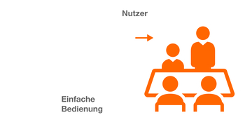 Schritt 4