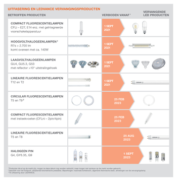 Phase-out and Ledvance replacement products