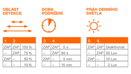SENSOR CONFIGURATION