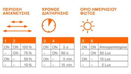 SENSOR CONFIGURATION