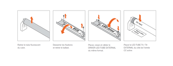 Système externe de tubes LED - installation