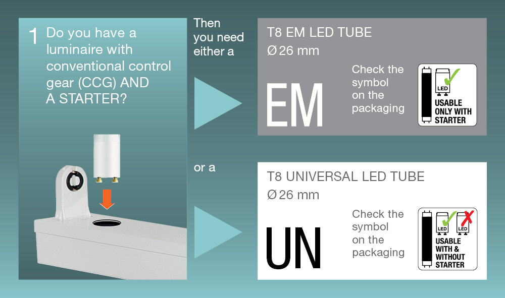 Fluorescent lamp ban 2023 LEDVANCE
