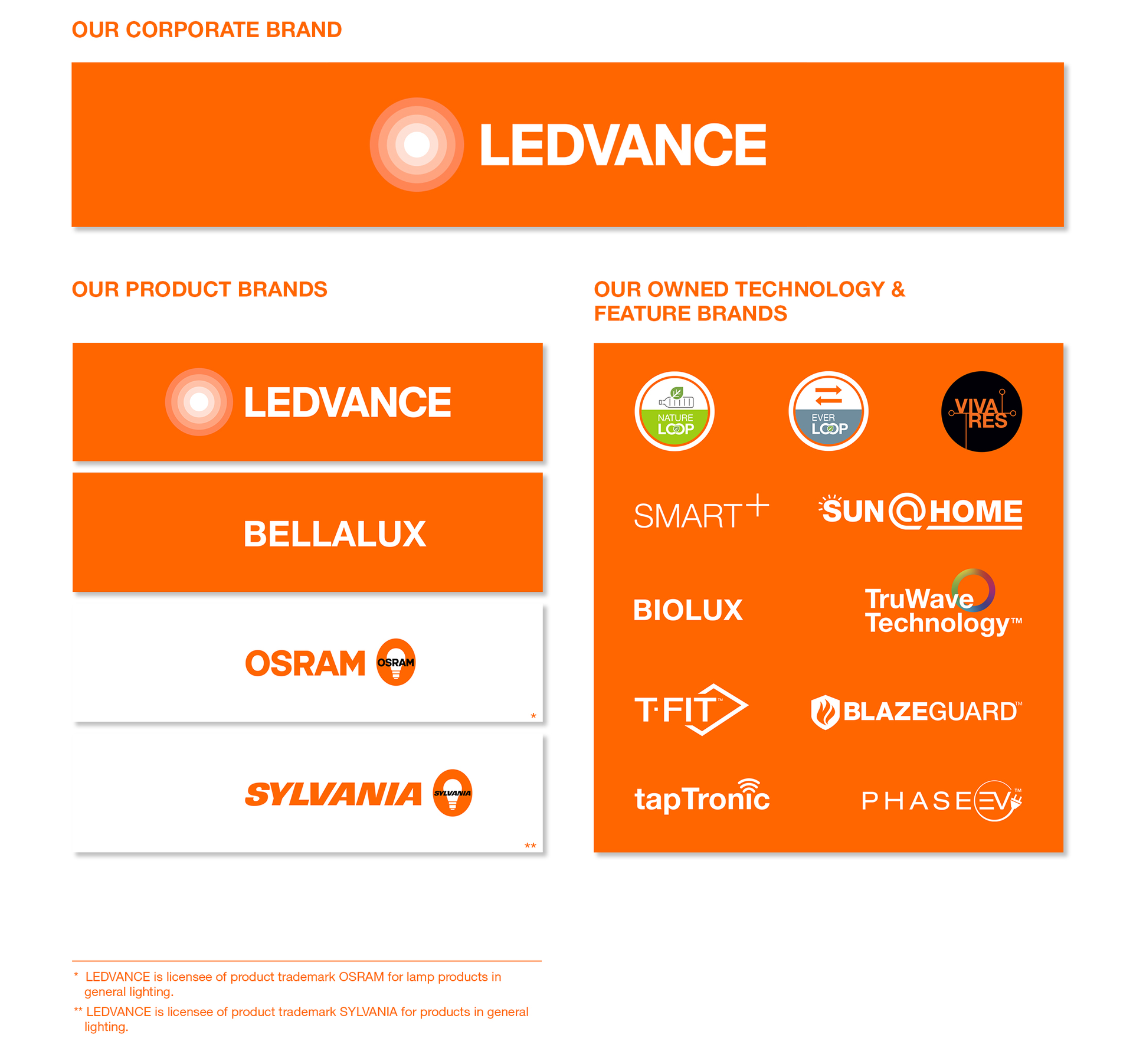 Osram sylvania products inc sale