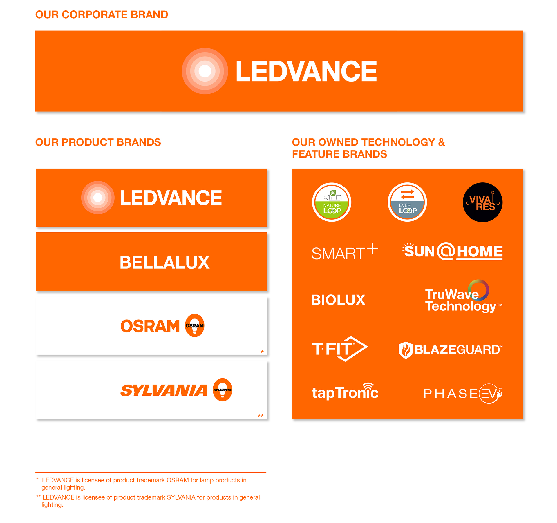 About LEDVANCE