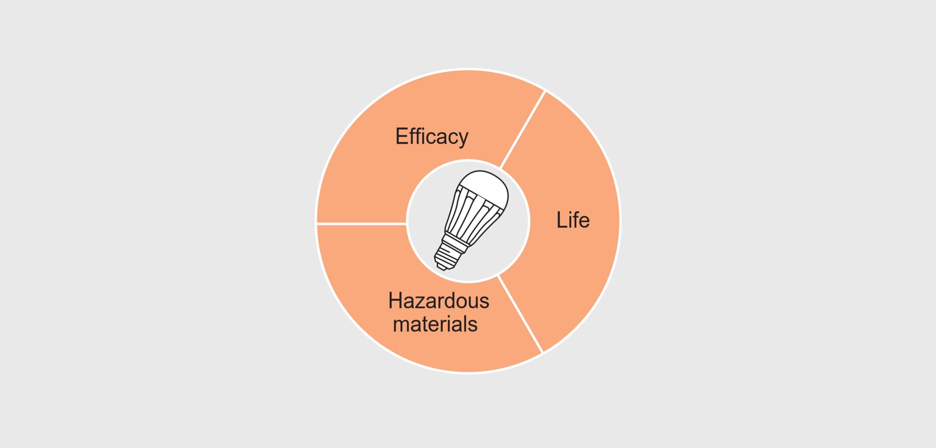 Key Performance Indicators