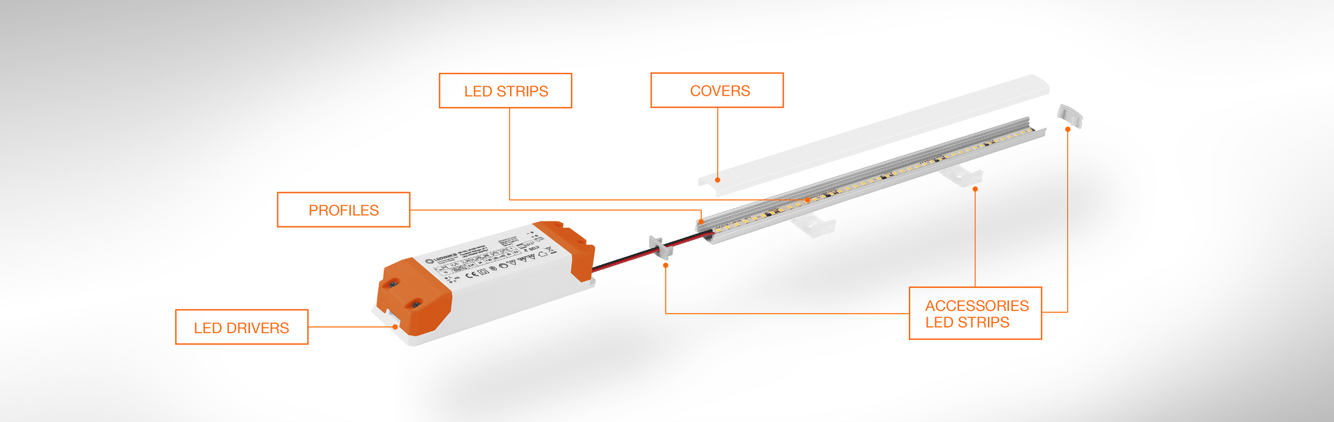 Ledvance on sale led strip