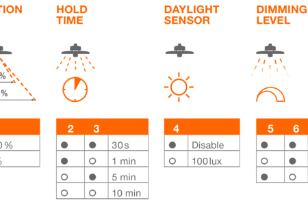 High Bay Sensor configuration properties