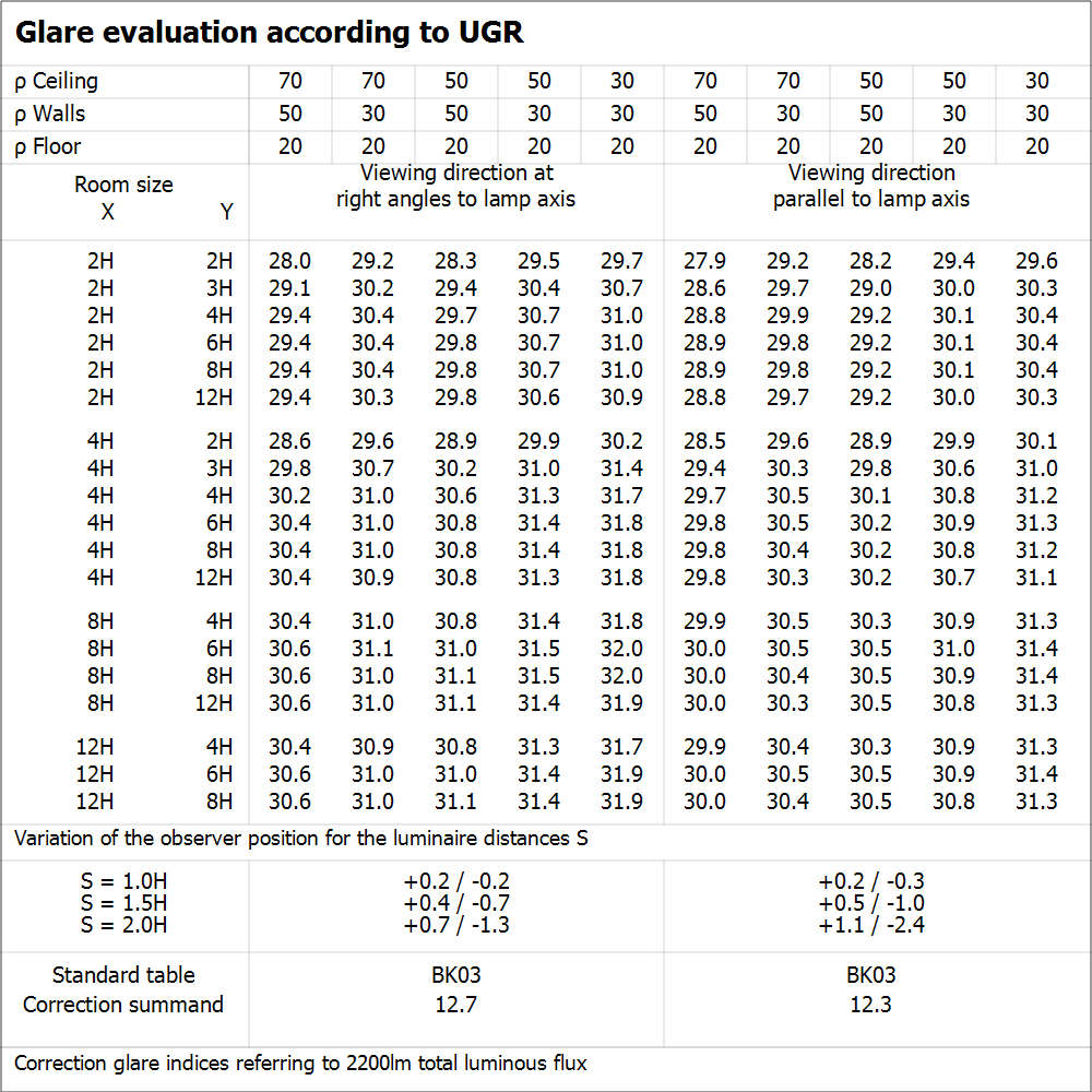 Product Datasheet Floodlight 20 W 4000 K Ip65 Bk S
