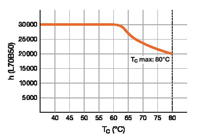 Led Replacement For Cflni 2 Tubes With 4 Pin G24q Base For Ecg And Ac Mains Operation Ledvance