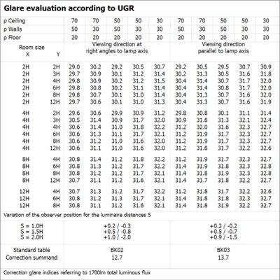 Floodlight With Motion And Daylight Sensor Ledvance